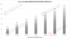 2026中国建建粉饰材料行业：从现场湿功课